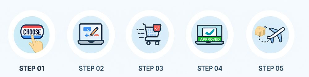 Step-by-step custom flag order process including design, proofing, and delivery